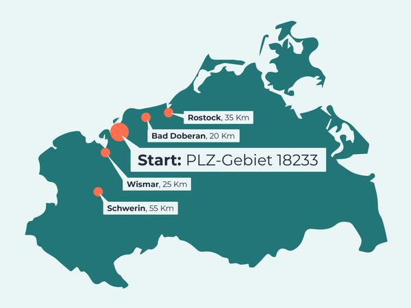 Die Karte zeigt das Bundesland Mecklenburg-Vorpommern. Fünf Punkte sind markiert: zentral das Postleitzahlengebiet 18233, links davon Wismar (25km) und Schwerin (55km), rechts davon Bad Doberan (20km) und Rostock (35km). Die Entfernungen geben den Abstand zum Postleitzahlengebiet 18233 an.