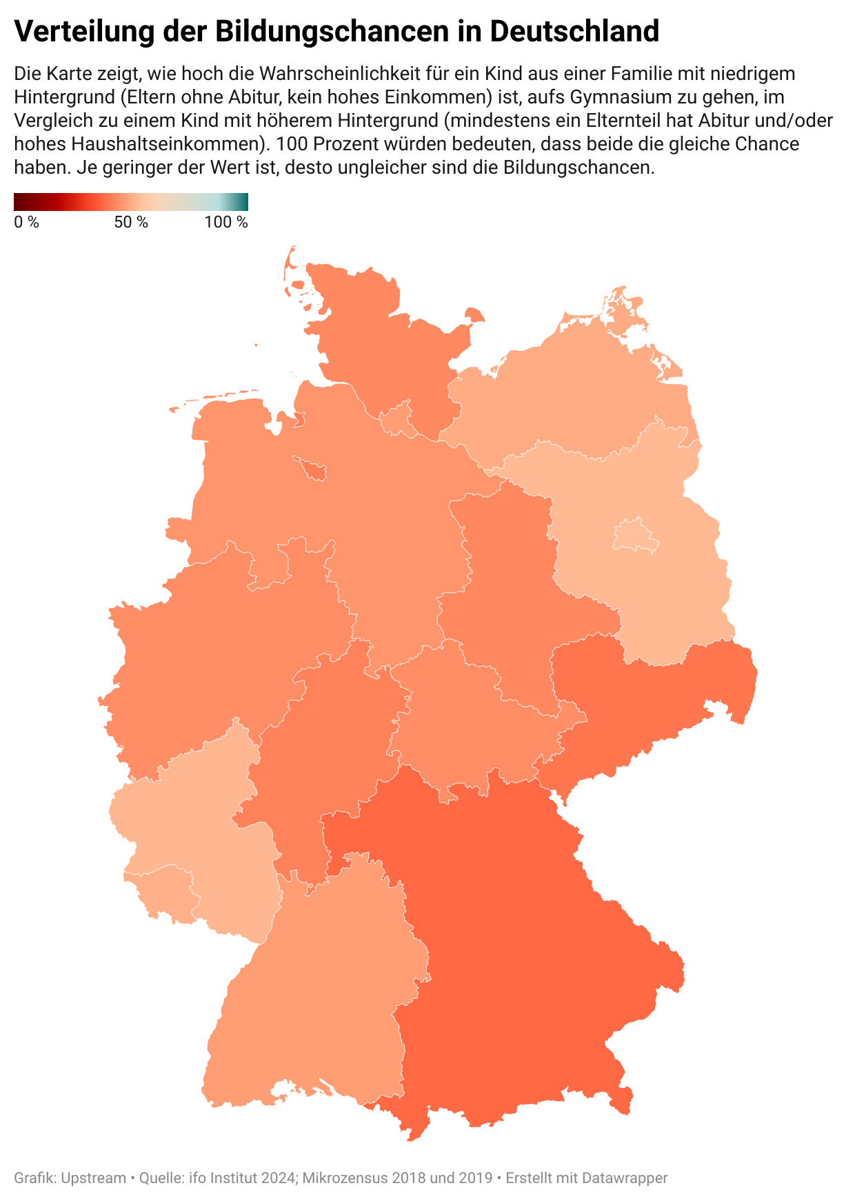 Eine Deutschlandkarte zeigt, wie ungleiche Bildungschancen in Deutschland verteilt sind. In Bayern und Sachsen ist die Bildungsgerechtigkeit besonders groß, in Rheinland-Pfalz, Brandenburg und Berlin geringer, allerdings immer noch nur knapp über 50 Prozent.