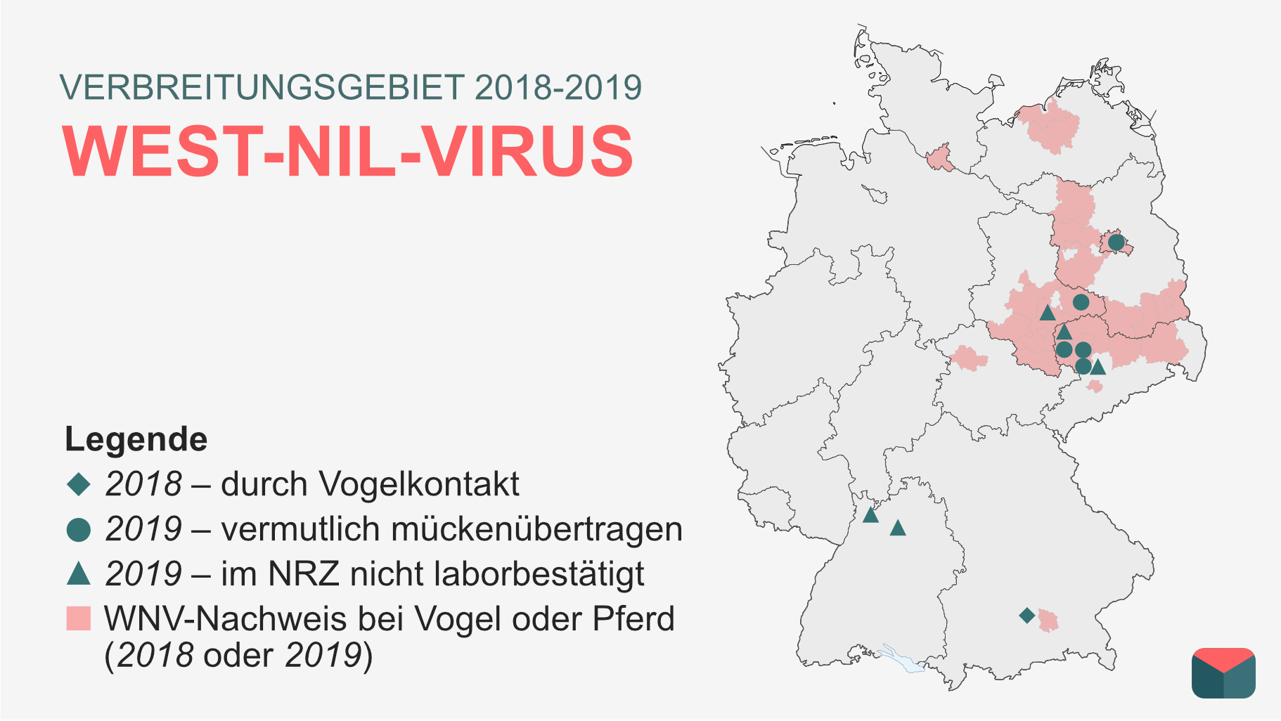 Darstellung des Verbreitungsgebietes des West-Nil-Viruses in Deutschland in den Jahren 2018-2019. Die Verbreitung konzentriert sich hauptsächlich auf die Mitte Ost-Deutschlands.