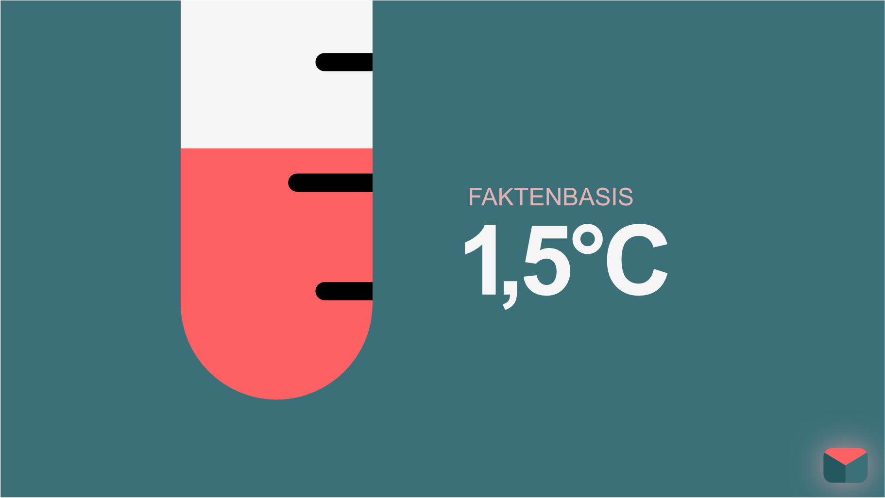 Illustration eines Thermometers. Text: Faktenbasis. 1,5°-C